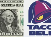 Tras el brote de Cyclospora asociado a lechuga contaminada, Taco Bell combinó medidas sanitarias, transparencia y una agresiva promoción comercial.