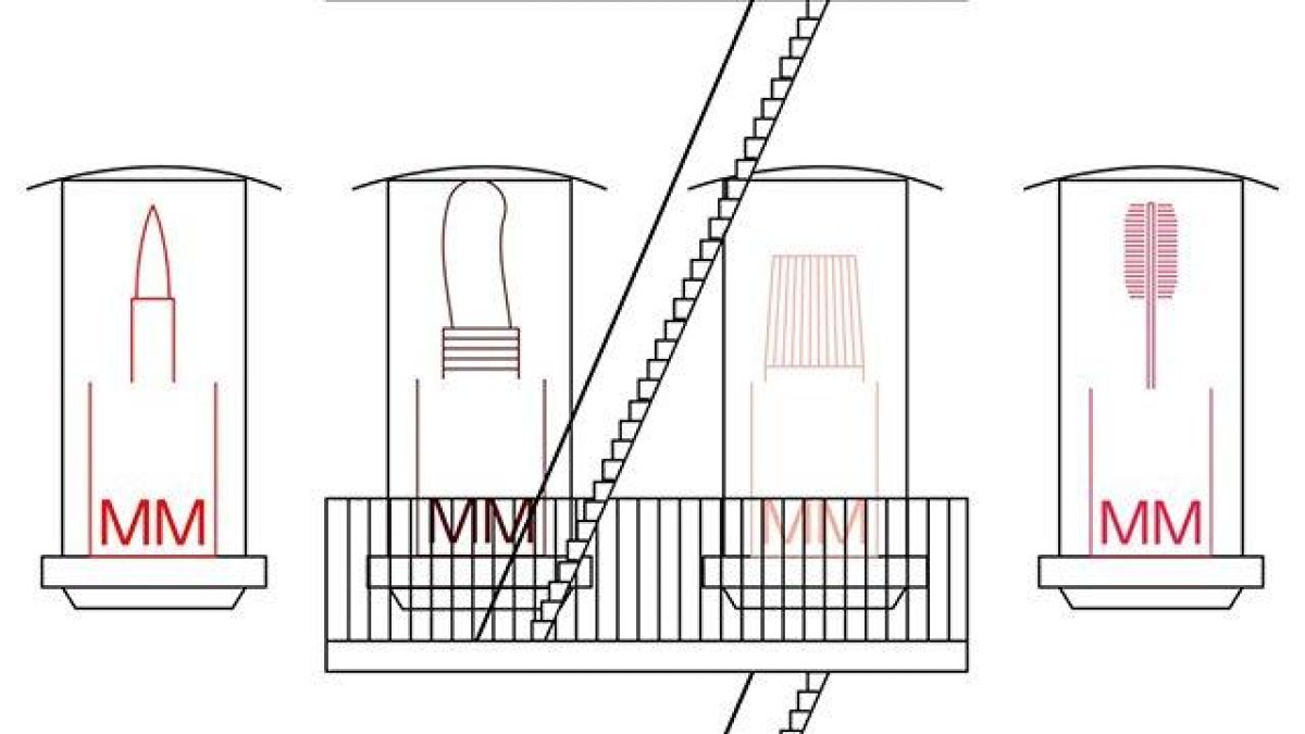 Museo del maquillaje
