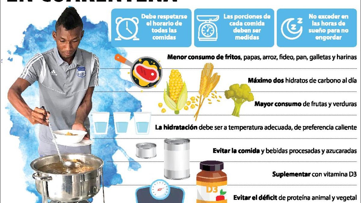 Hay varios consejos sobre el cambio de dieta para evitar la subida de peso durante el tiempo en casa