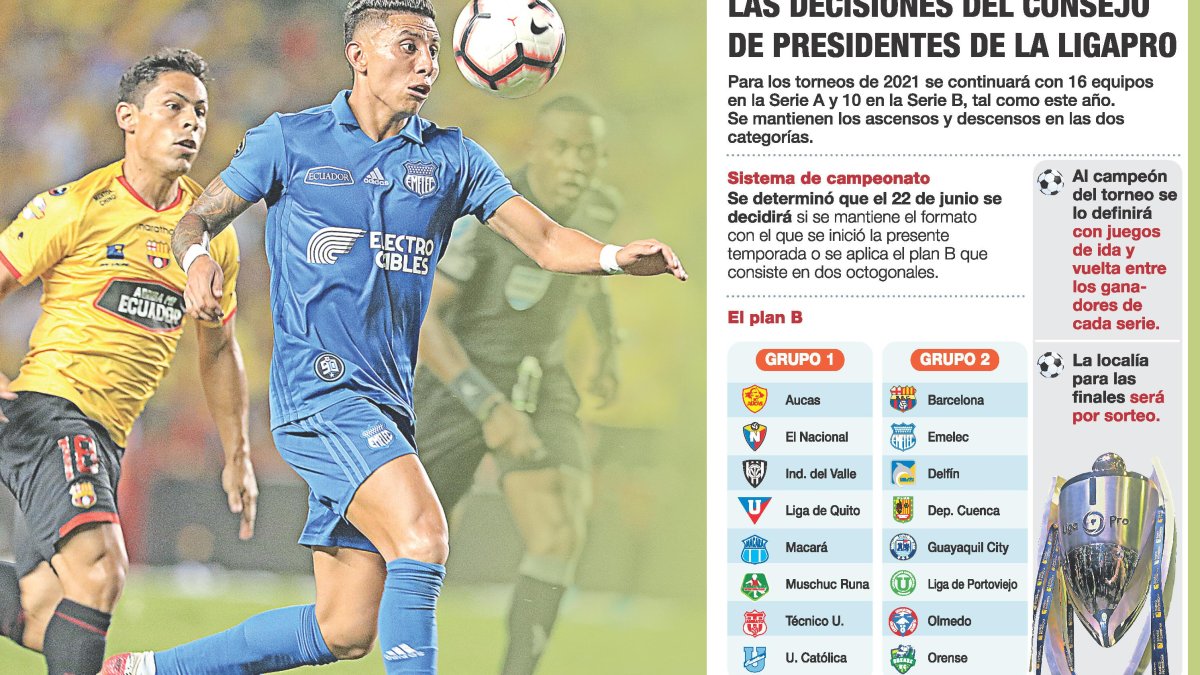 Las decisiones tomadas en el Consejo de presidentes de la LigaPro.