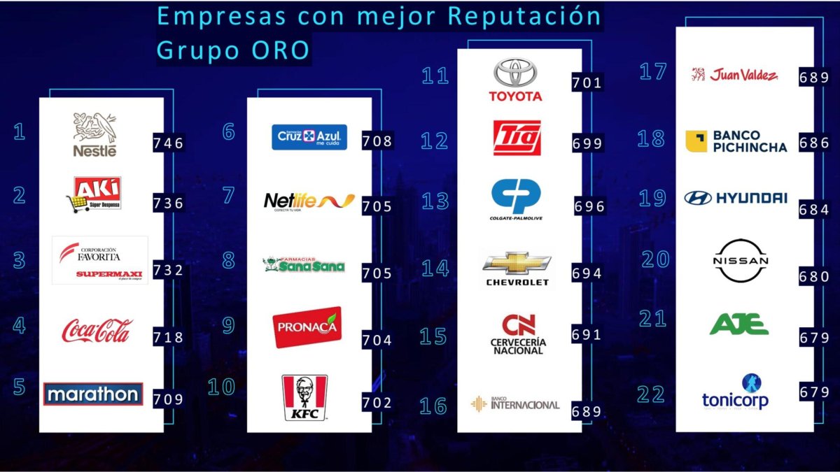 ranking empresas