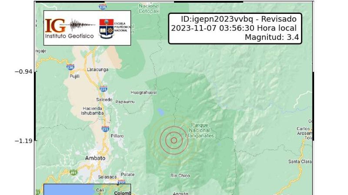 Un sismo de magnitud 3.4 sacudió la región de Tungurahua, Ecuador, el 7 de noviembre a las 03:56.