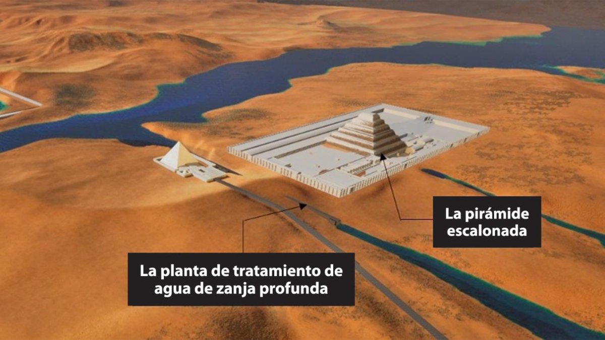Mapa de la meseta de Saqqara que muestra el curso del agua desde la presa de Gisr el-Mudir hasta la instalación de tratamiento de aguas cerca de la pirámide de Djoser.
