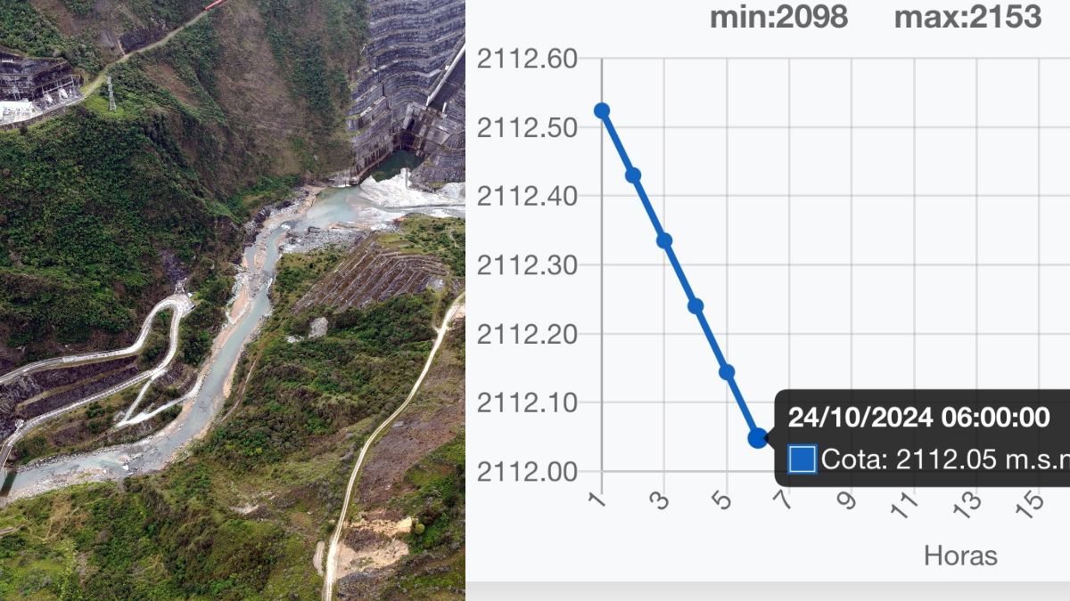 Niveles de agua son críticos en el embalse de Mazar