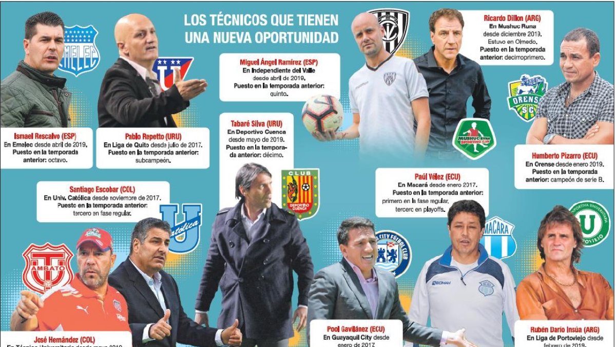 Compendio de los técnicos que continuarán en la temporada 2020.