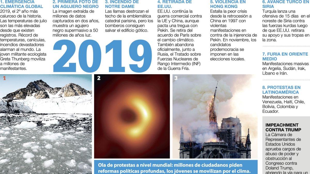 Resumen de los acontecimientos destacados del 2019.