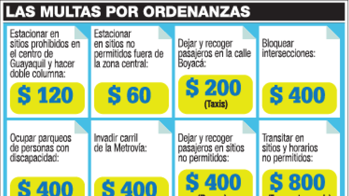 Precios de las multas.