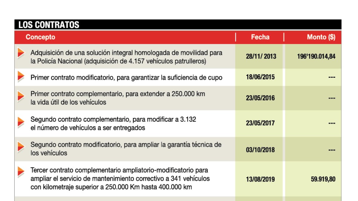 Las contrataciones desde 2013