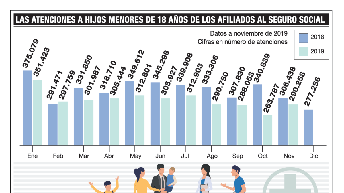 La atención a hijos menores de los afiliados