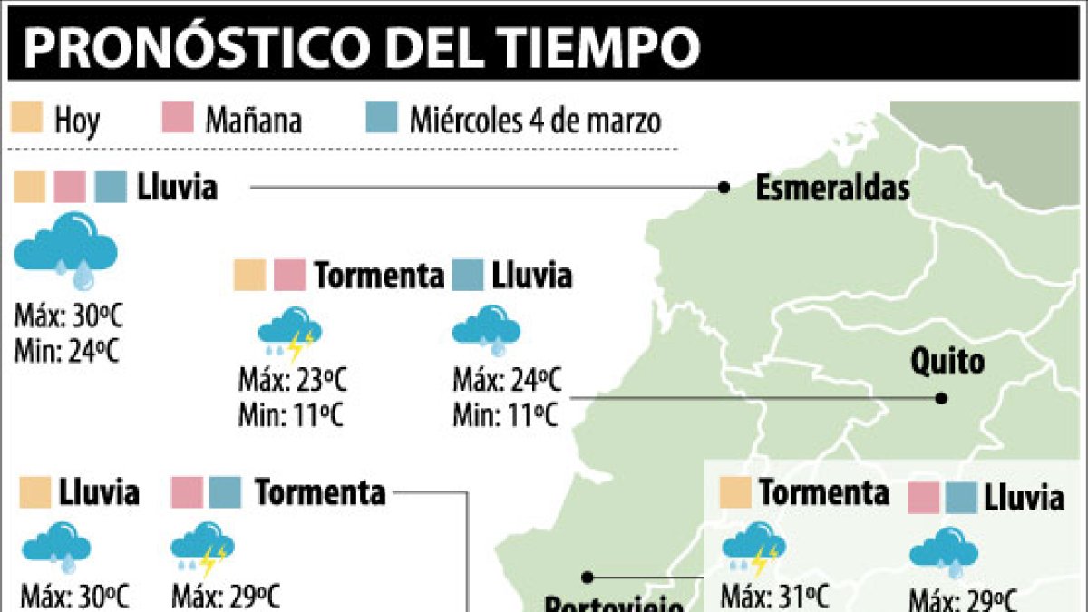 Pronóstico del clima en diferentes ciudades como Guayaquil y Quito.