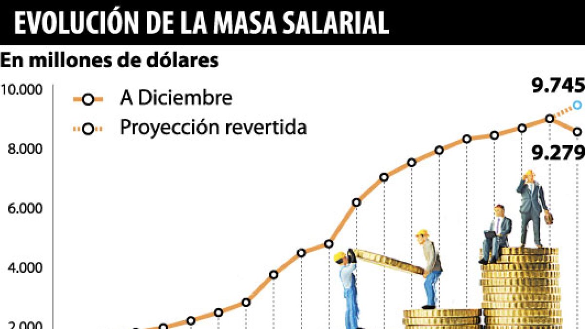 La reducción se registró entre los primeros dos meses de 2019 y ese mismo periodo, este año.