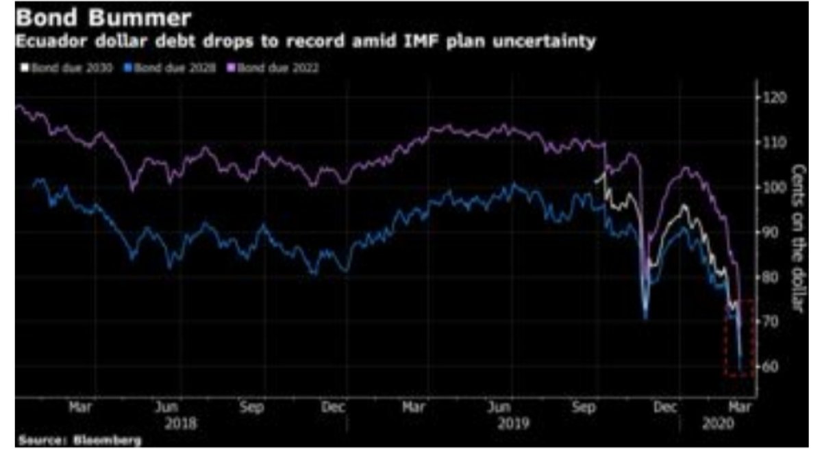 Bono con 40 % de descuento.