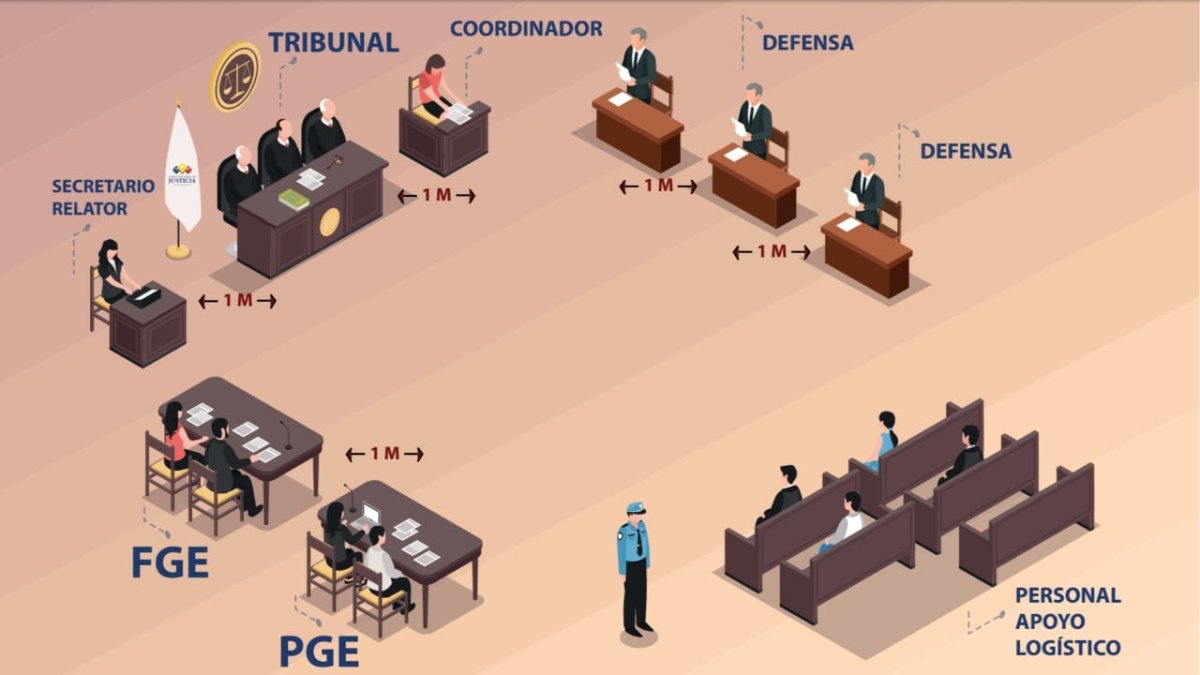 Esa será la disposición de la sala de audiencias el próximo martes en el anuncio de la sentencia del caso Sobornos.