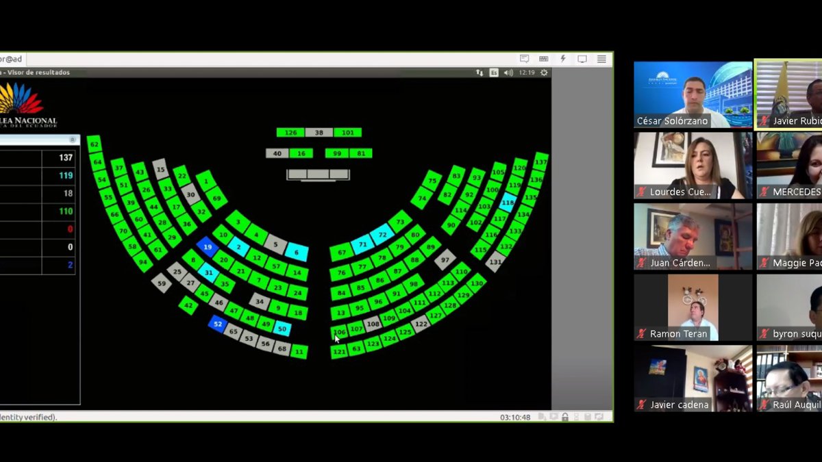 La Asamblea Nacional sesionó el pasado martes, pero tuvo que suspender el plenario por problemas técnicos.