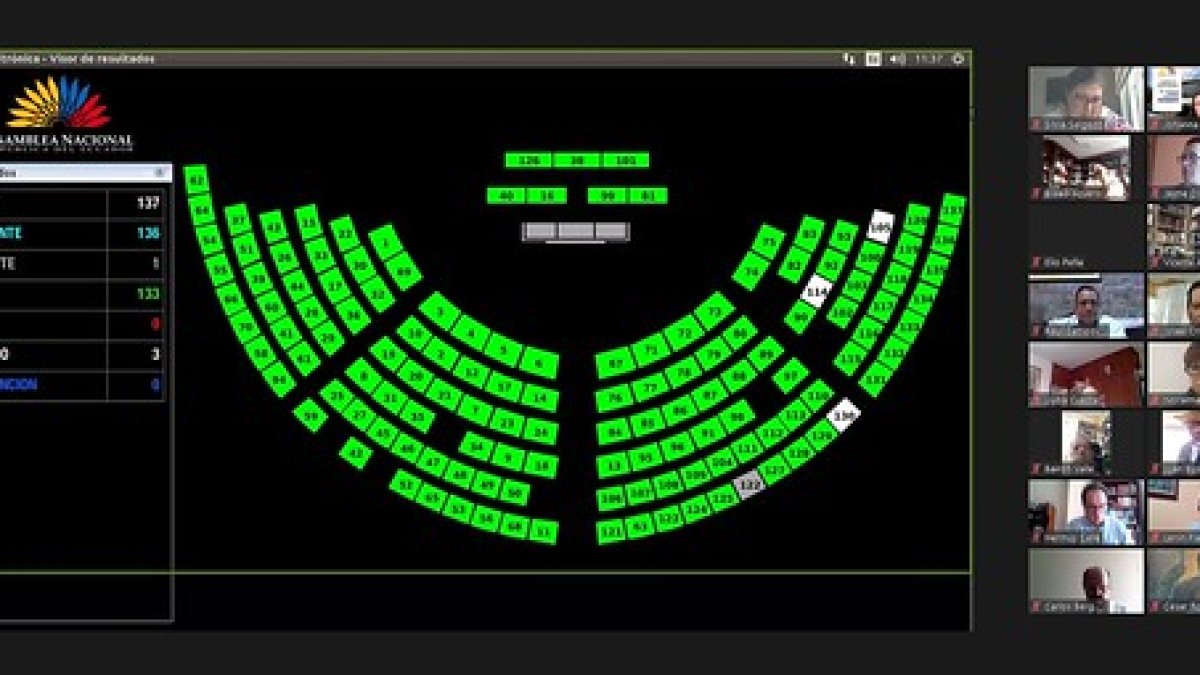 Con 133 votos a favor y tres en blanco el pleno de la Asamblea aprobó el proyecto de Ley en favor del sector palmicultor