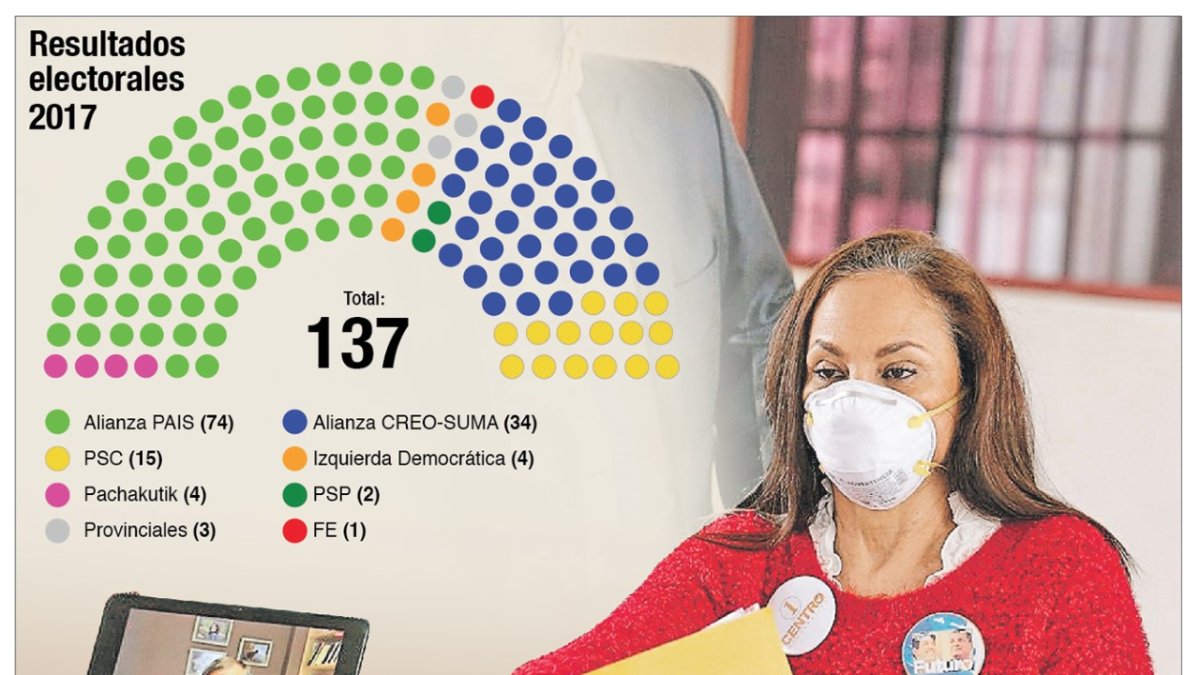 Pierina Correa tiene su escaño asegurado.