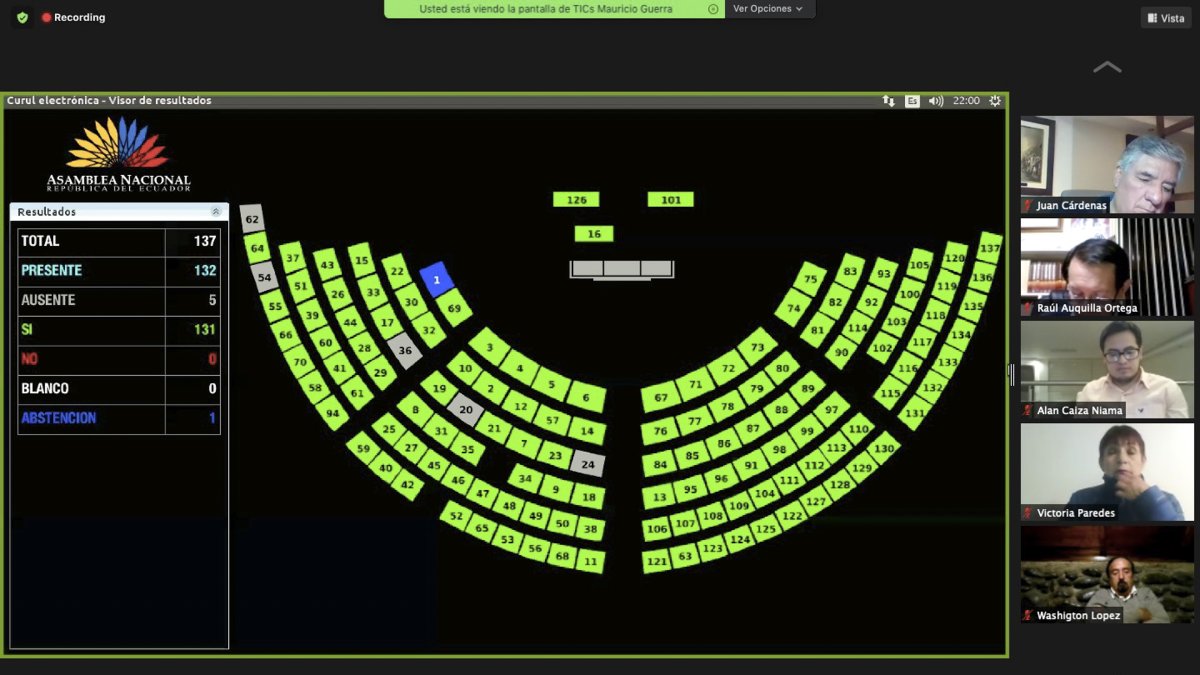 Con 131 votos a favor y una abstención fue aprobado el proyecto de Ley de Extinción de Dominio la noche del pasado martes.
