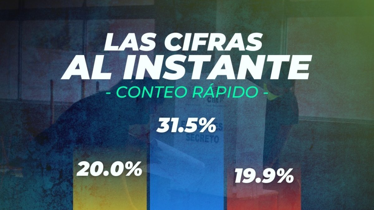Diana Atamaint dio las cifras del conteo rápido pasadas las 21:00 de este domingo.
