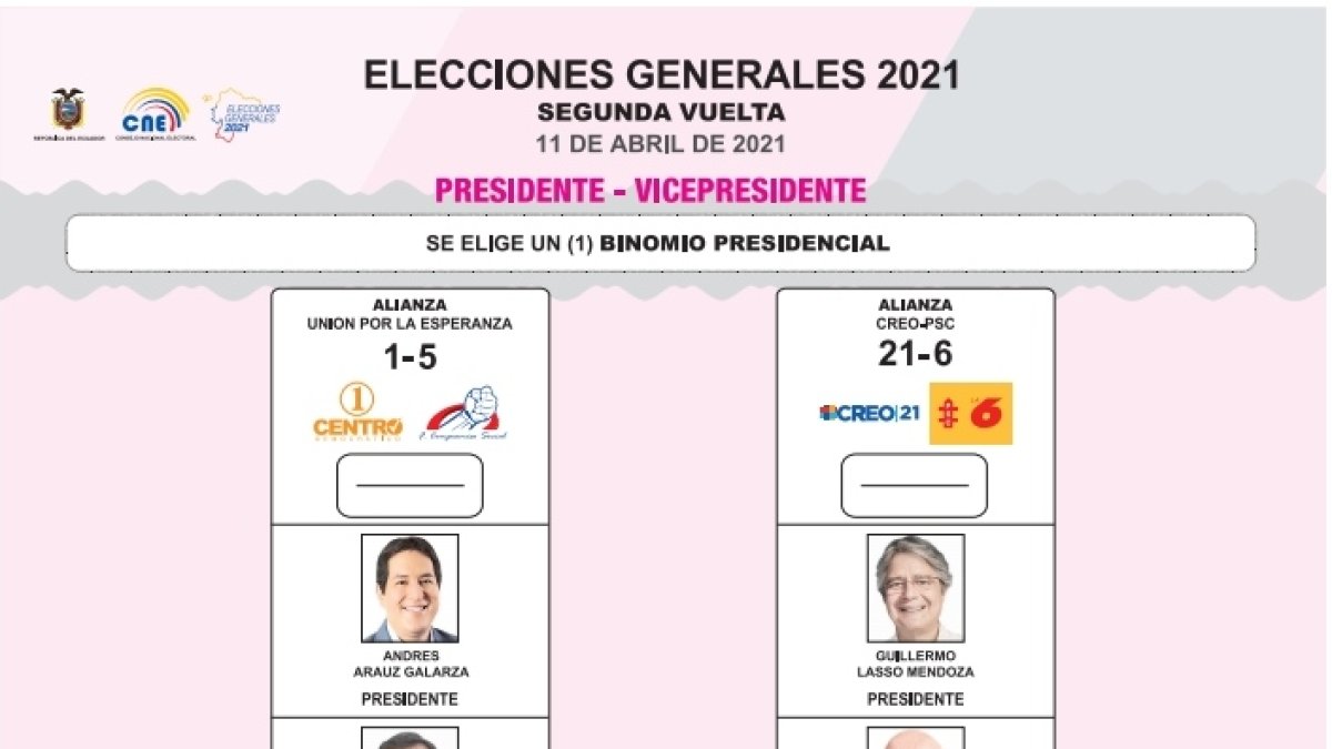 El diseño de la papeleta fue presentado a los representantes de las organizaciones políticas finalistas.