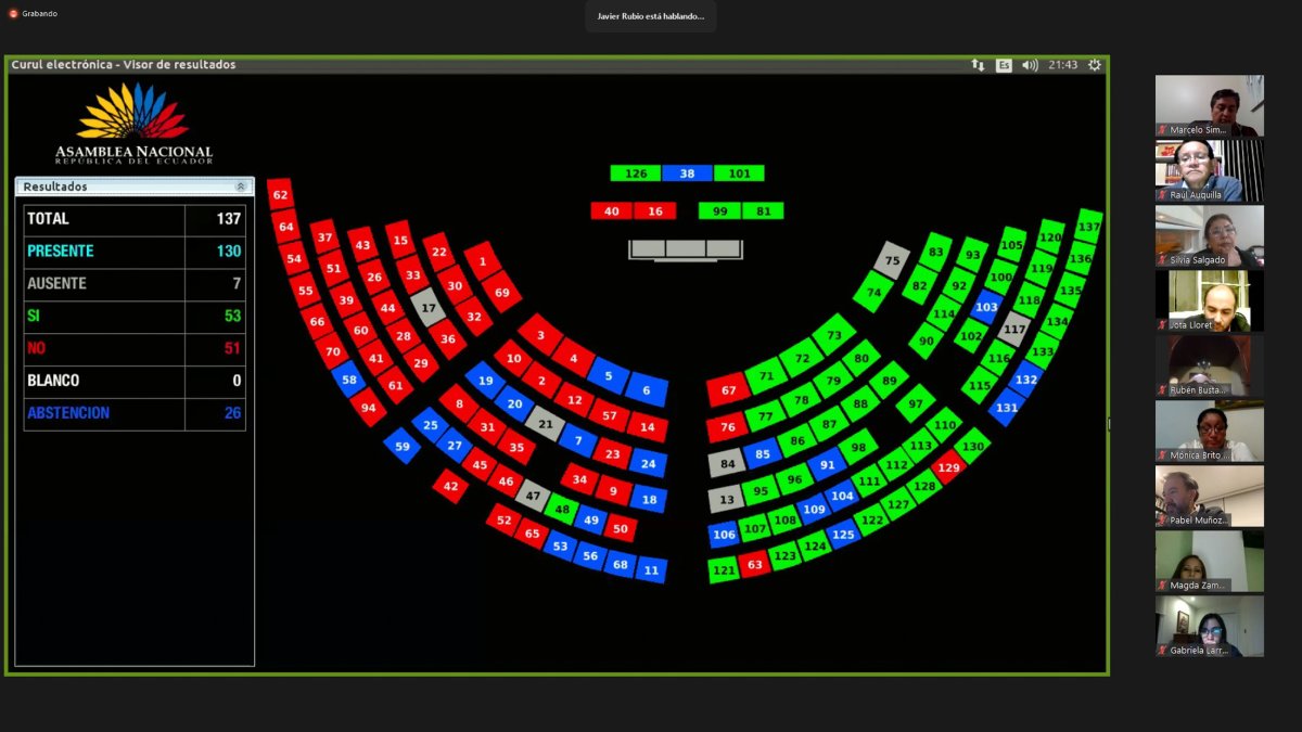 Son 137 los legisladores que integran la Asamblea Nacional.