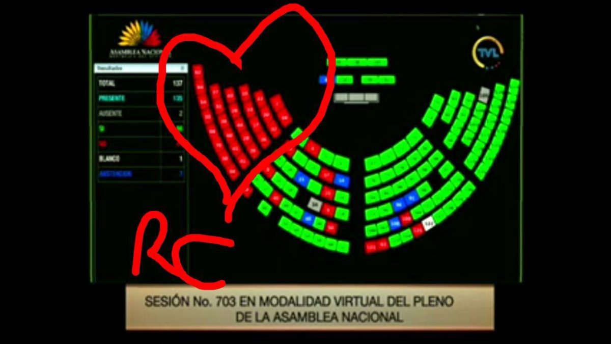Twitter. Imagen que Rafael Correa compartió la noche del jueves: en el croquis de la votación final, trazó un corazón a mano alzada sobre su bloque.