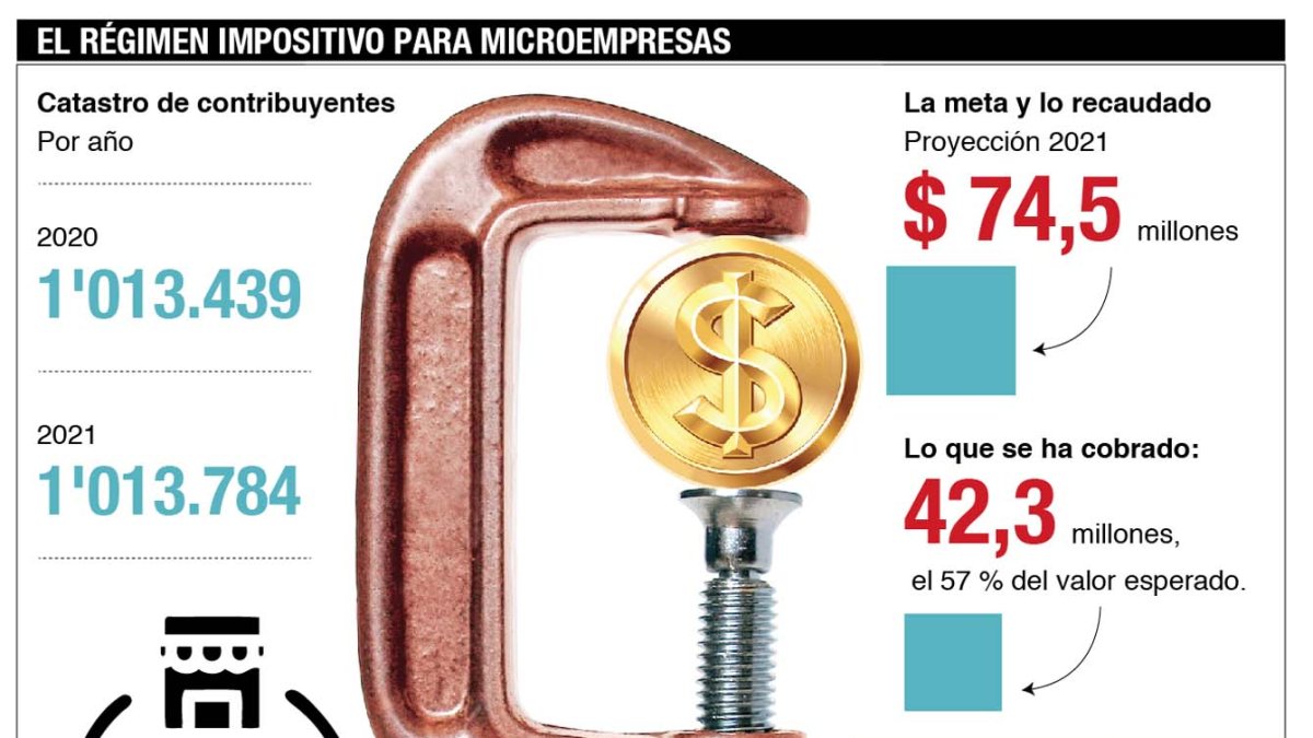 Cuántos están este régimen y cuánto han pagado.