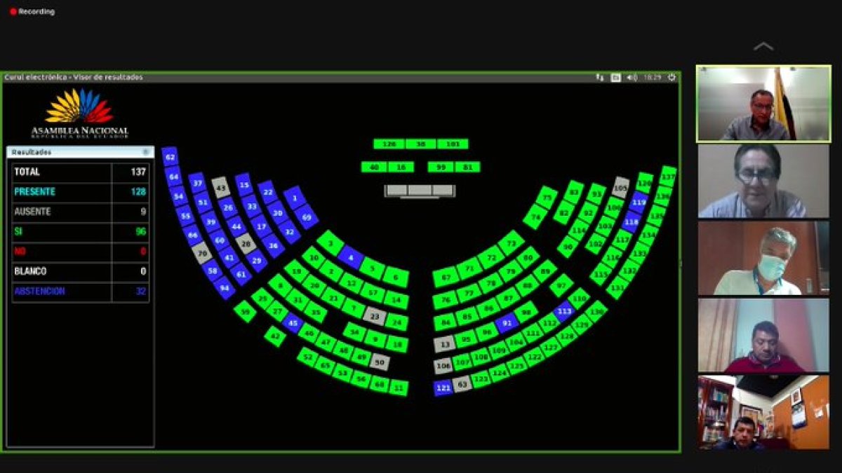 La ley fue aprobada con los votos de 96 legisladores, en tanto que 32 se abstuvieron.