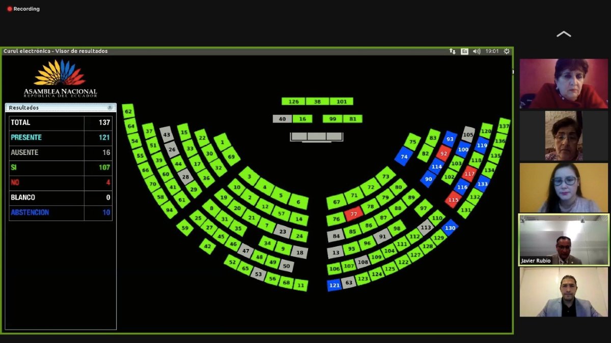 La normativa fue aprobada con el voto de 107 legisladores. Apenas cuatro se opusieron.