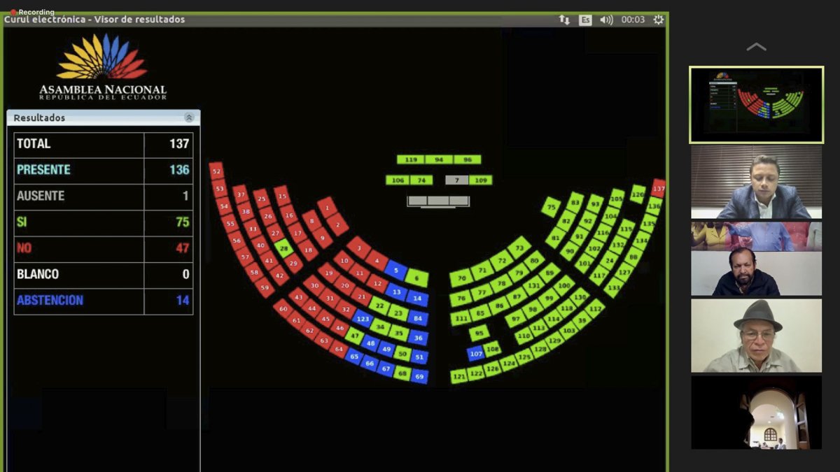 La votación por el juicio político a Freddy Carrión es un reflejo de la división en la Asamblea Nacional.