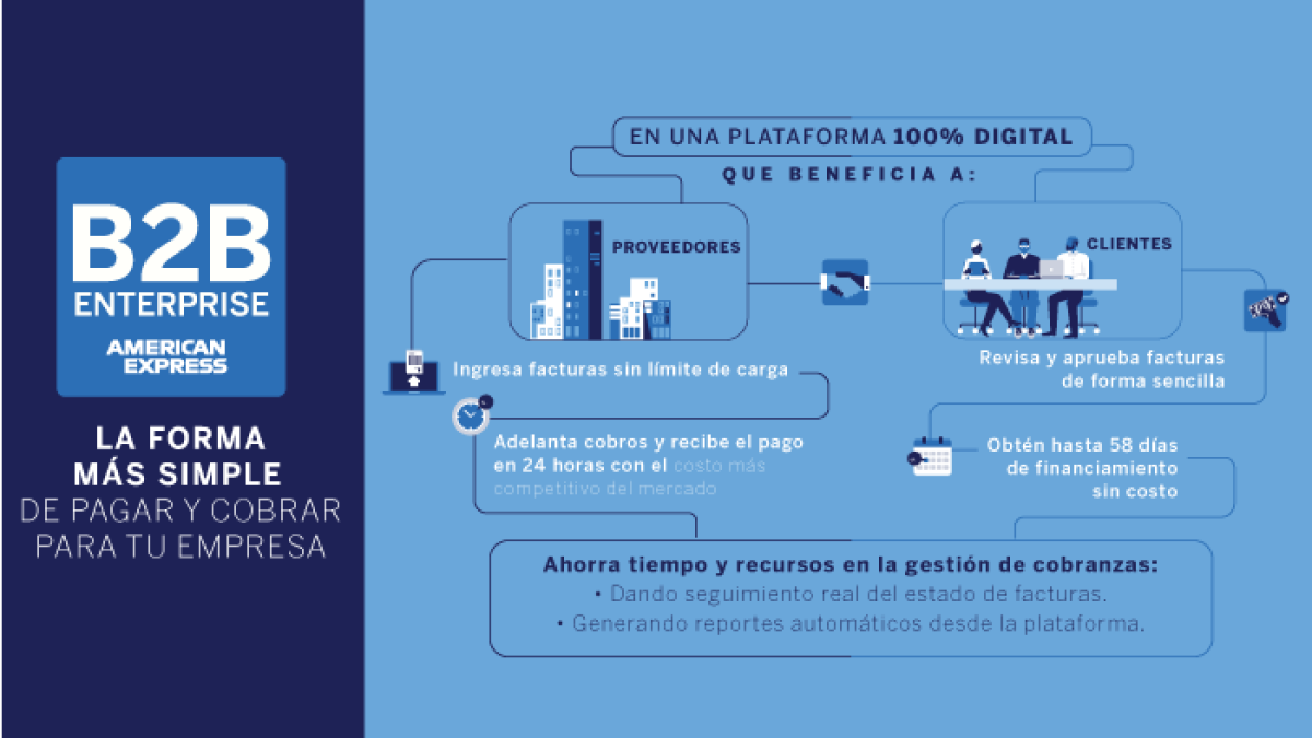B2B Enterprise es ideal para el pago de gastos directos del negocio porque ofrece un mayor control de las transacciones, mejora y digitaliza los procesos de compra-venta, y facilita el proceso operativo y administrativo.