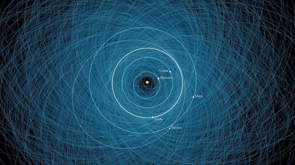 Este diagrama muestra las órbitas de 2.200 objetos potencialmente peligrosos calculados por el Centro de Estudios de Objetos Cercanos a la Tierra .