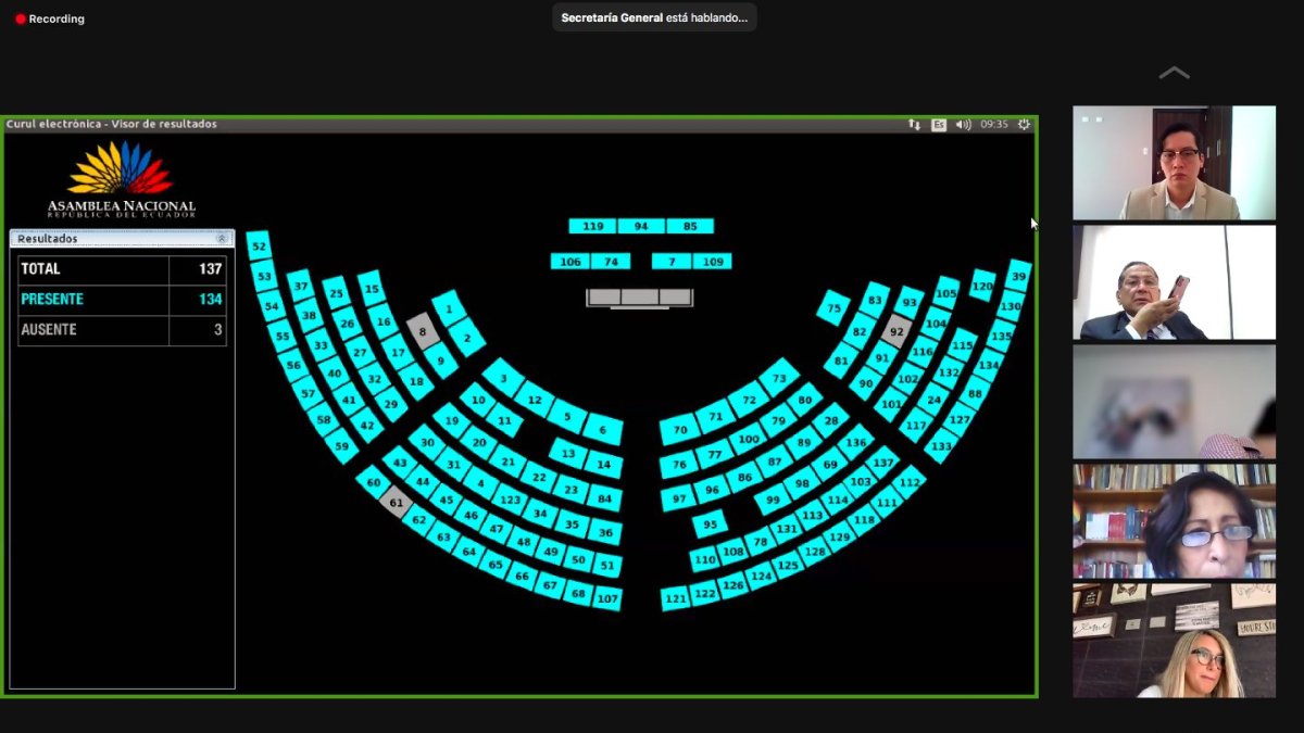 134 de los 137 asambleístas participaron en la sesión, expusieron sus posturas tanto a favor y en contra de la minería en diferentes territorios del país