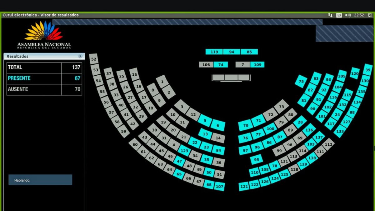 Así estaba el mapa político de la Asamblea la noche del sábado: a Guadalupe Llori le faltaban tres votos para recuperar el control.