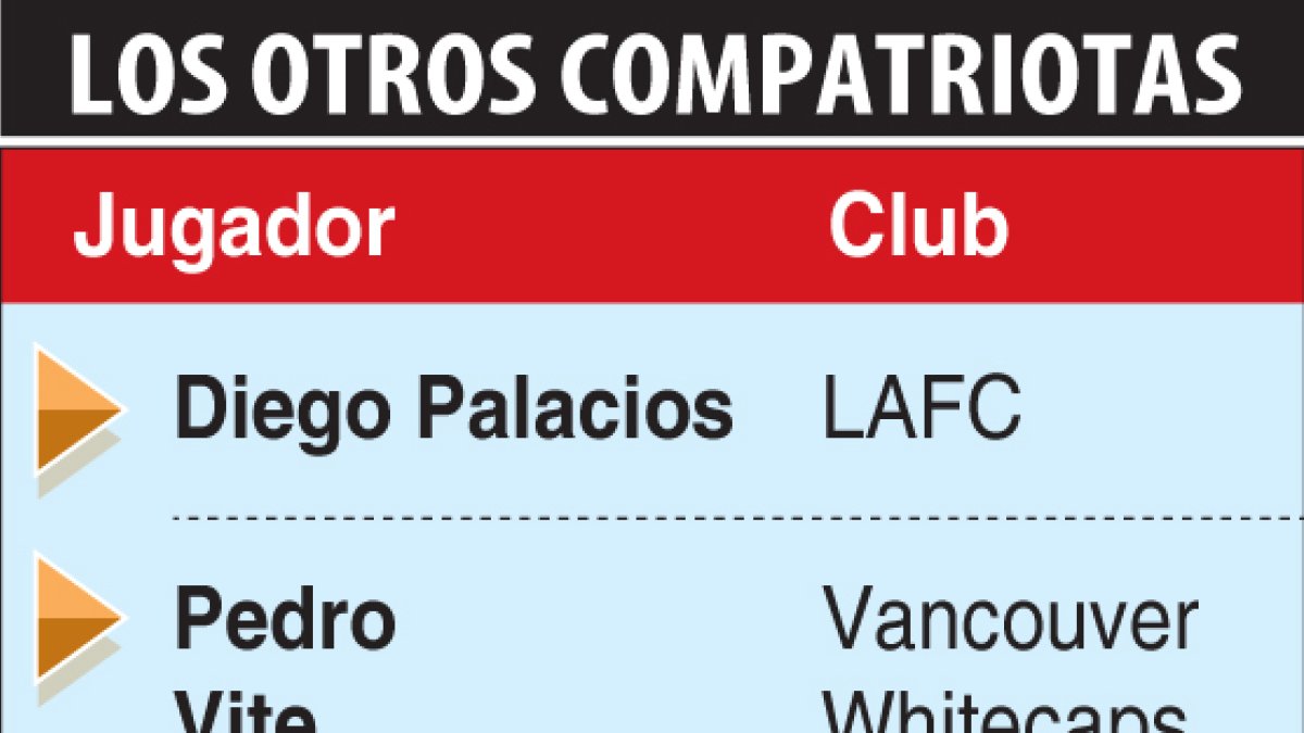 El resto de tricolores en la MLS.