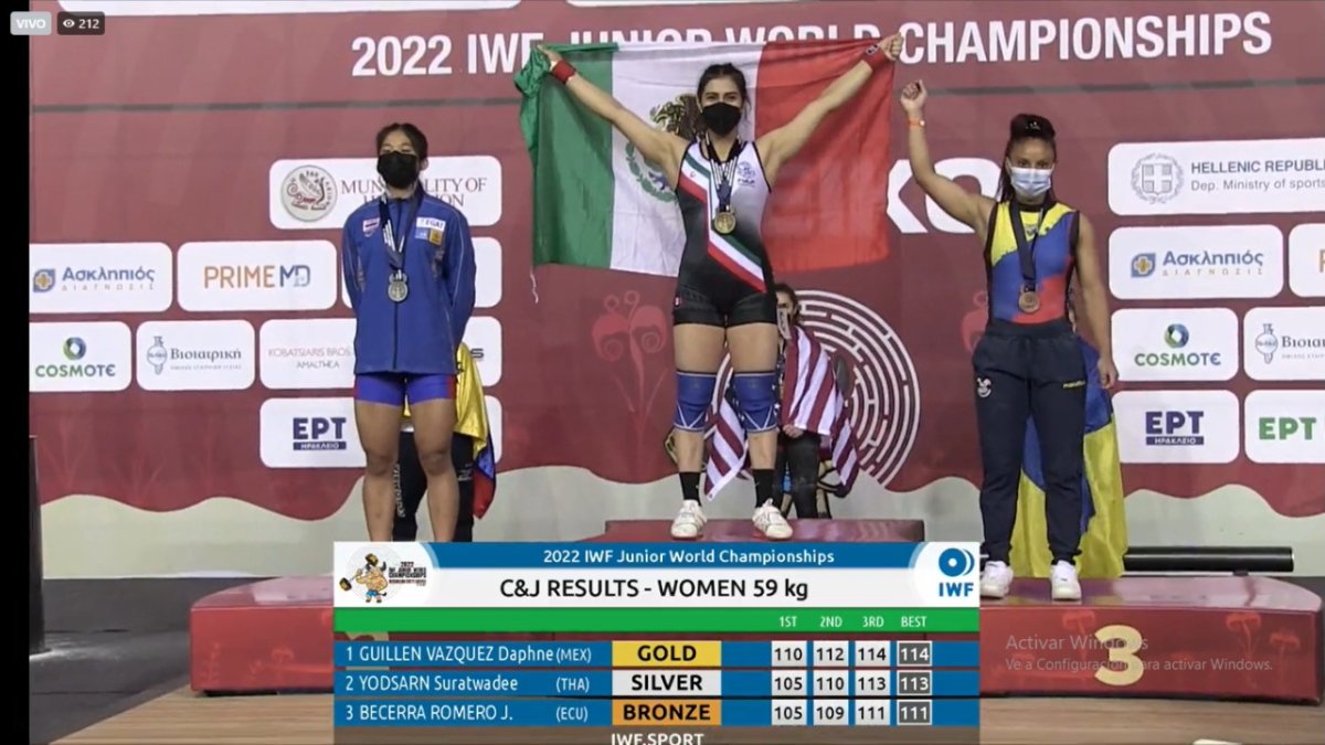 Jennifer Becerra (d) entre las mejores del Mundial Juvenil.