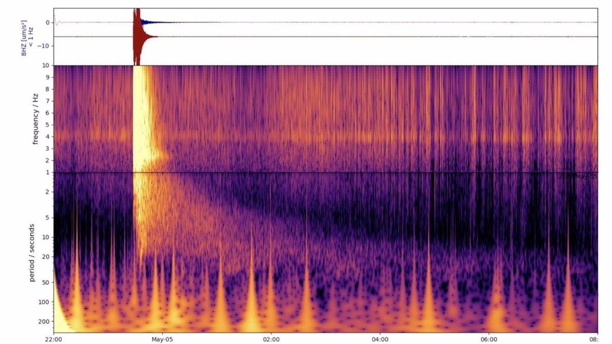 Este espectrograma muestra el terremoto más grande jamás detectado en otro planeta