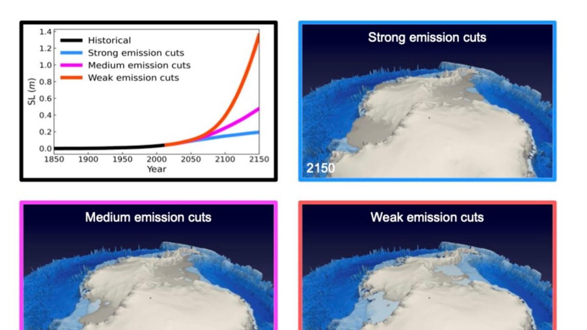 Proyecciones del aumento del nivel del mar y del deshielo de la Antártida y Groenlandia según tres escenarios diferentes de emisiones de gases de efecto invernadero