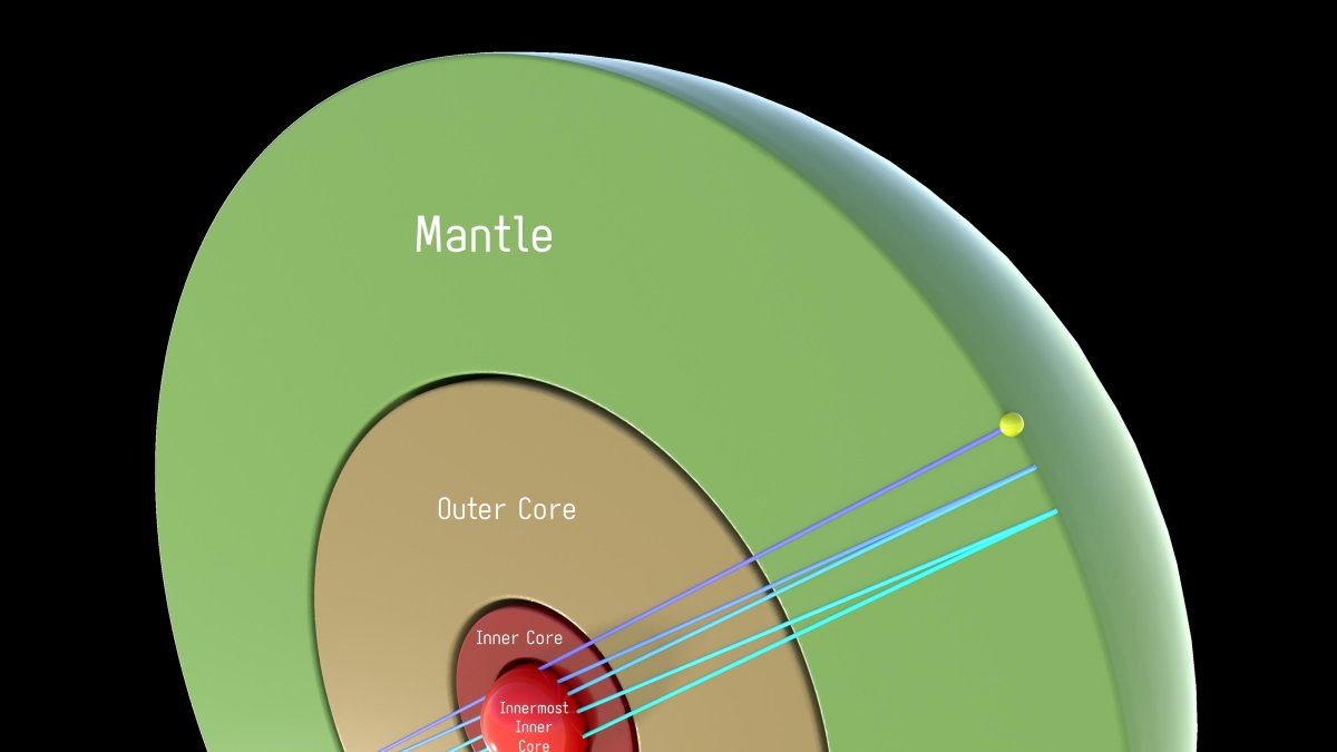 Esquema del interior de la Tierra donde se ve en rojo el núcleo interno más pequeño y las trayectorias de ondas reverberantes de los terremotos.