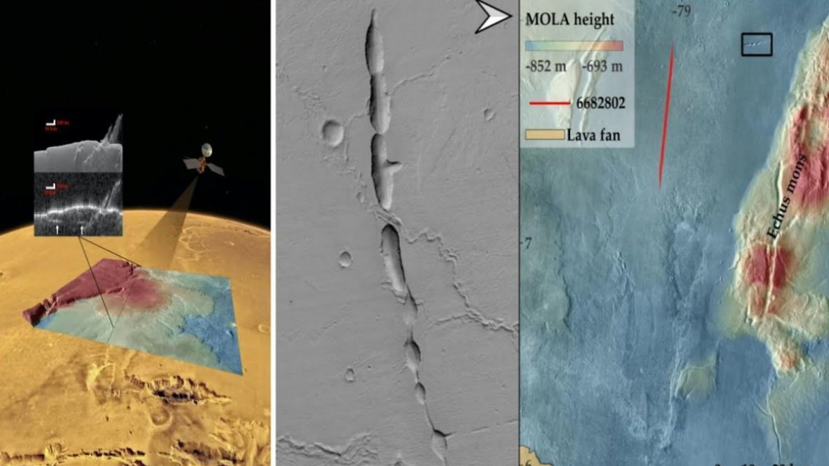(Izquierda) Representación artística del orbitador MRO y las estructuras subsuperficiales encontradas con el radar SHARAD bajo una colada de lava en Echus-Chasma. Marte. (Centro) Imagen de los tubos de lava colapsados observada con la cámara de contexto (CTX). (Derecha) Situación en el mapa local topográfico de MOLA (Mars Orbiter Laser Altimeter), Fotografía facilitada por el Centro de Astrobiología (CAB). EFE del extremo de la colada de lava, una estructura subsuperficial cercana a 30 m de profundidad y la apertura del tubo de lava. Crédito: CAB