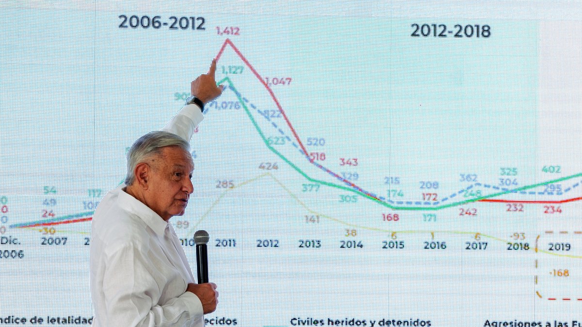 Ejecutivo.- El presidente de México Andrés Manuel López Obrador.
