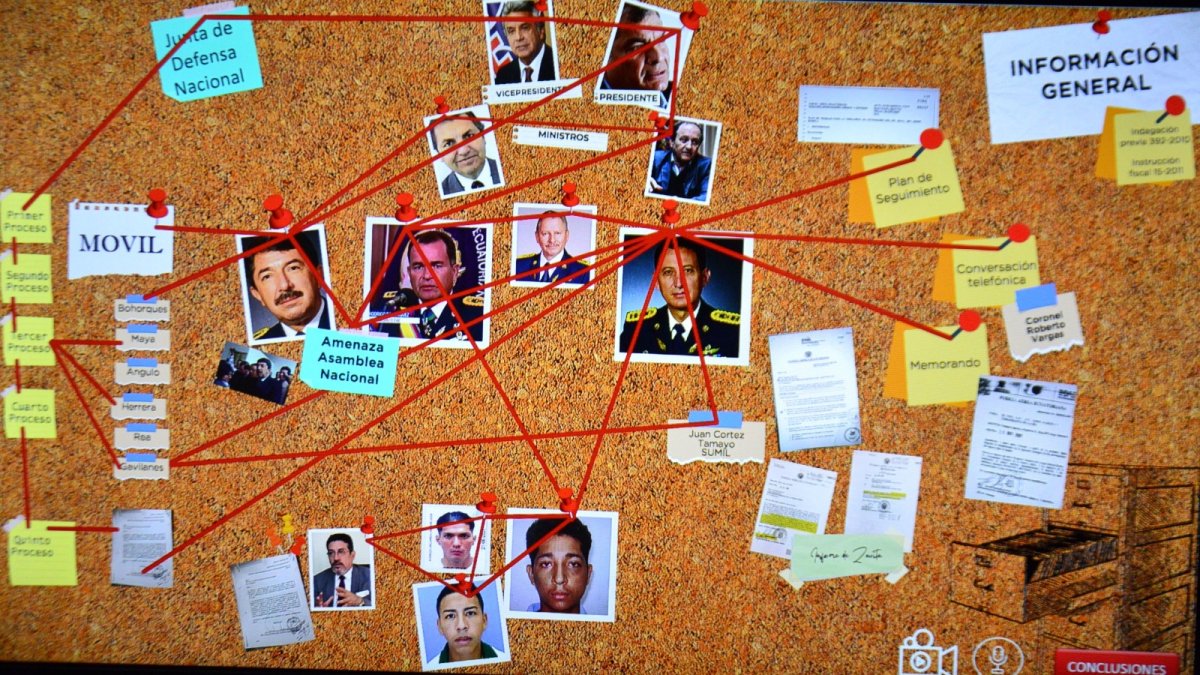 Pericia. Este es el complejo cuadro de relaciones en torno al asesinato del general Jorge Gabela que presentó esta semana el perito Roberto Meza.