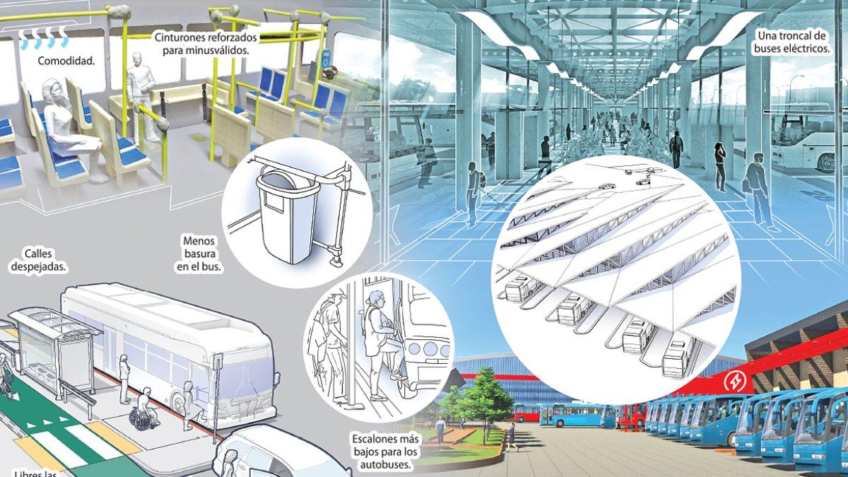 La otra cara en materia de movilidad que revolucionaría a Guayaquil.