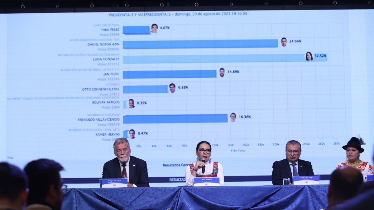 Centro de mando unificado del CNE donde se dan los resultados de las elecciones anticipadas, este 20 de agosto de 2023