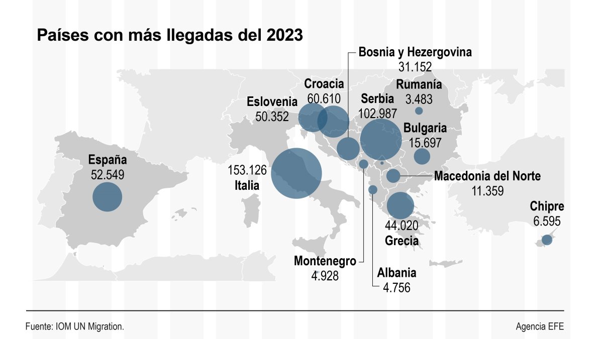 Gráfico de los países de la Unión Europea con más llegadas irregulares de migrantes en 2023