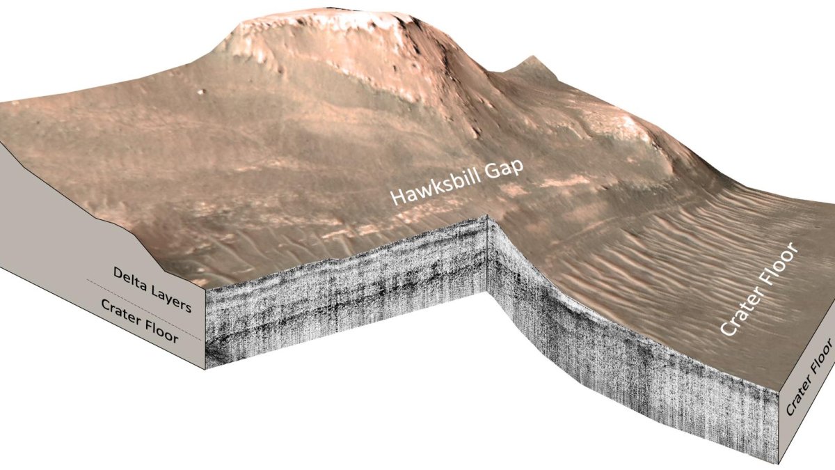 Mediciones del radar de penetración terrestre Mars Perseverance Rover RIMFAX de la región de Hawksbill Gap del delta occidental del cráter Jezero, Marte.