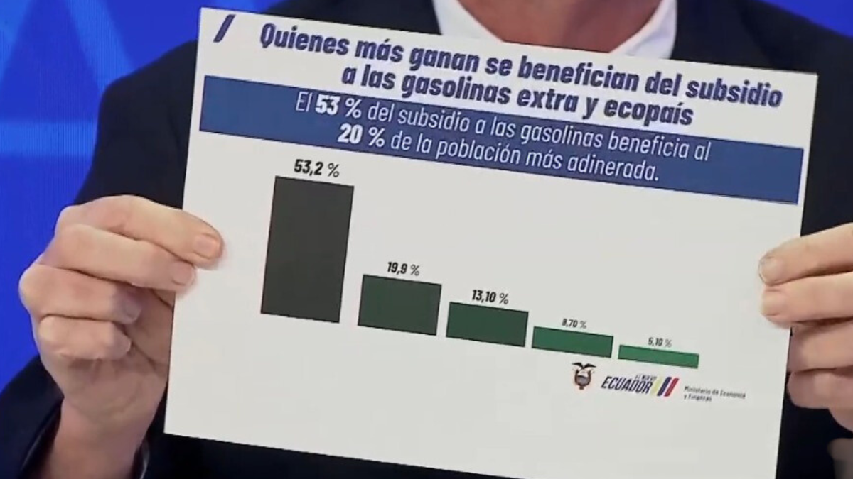 El ministro de Finanzas, Juan Carlos Vega, aseguró que las gasolina Extra y Ecopaís no subirán de manera incendiaria.