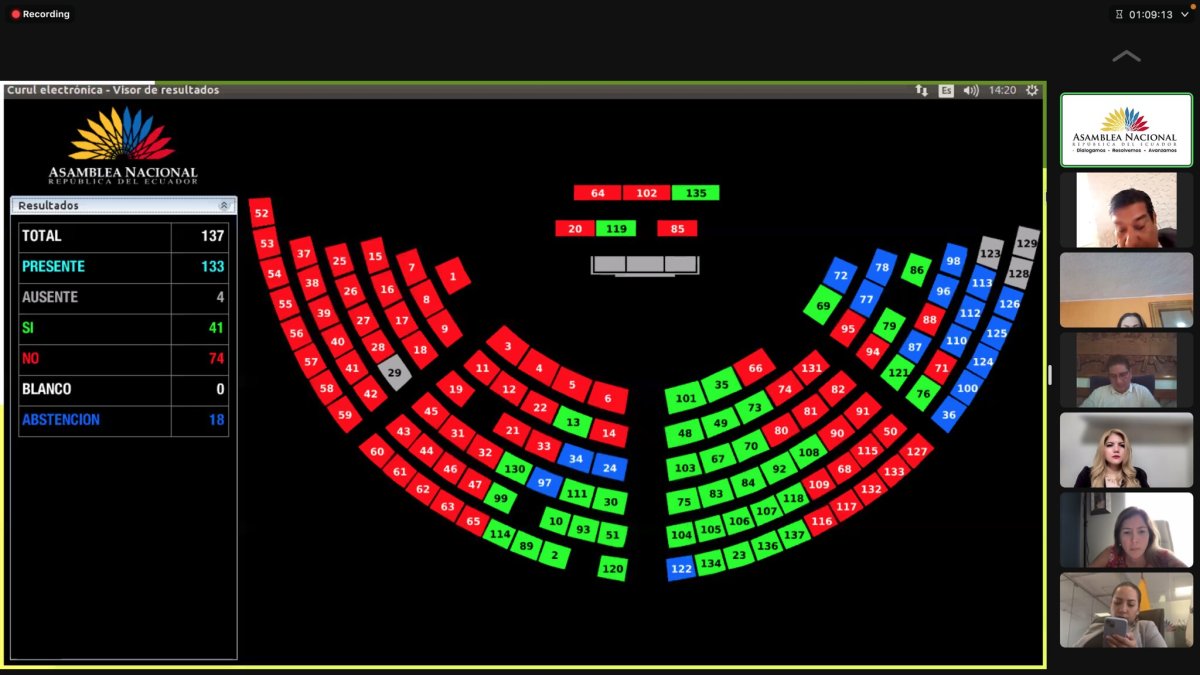 Pleno. El oficialismo y sus aliados fueron los únicos que votaron a favor de autorizar el enjuiciamiento.