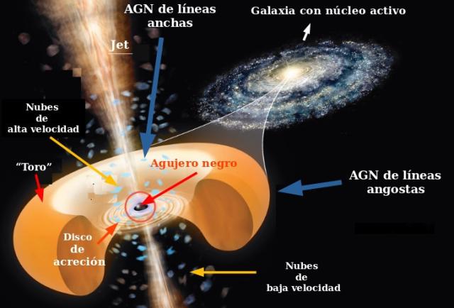 Il James Telescope consente ai ricercatori di sbirciare nel buco nero più lontano