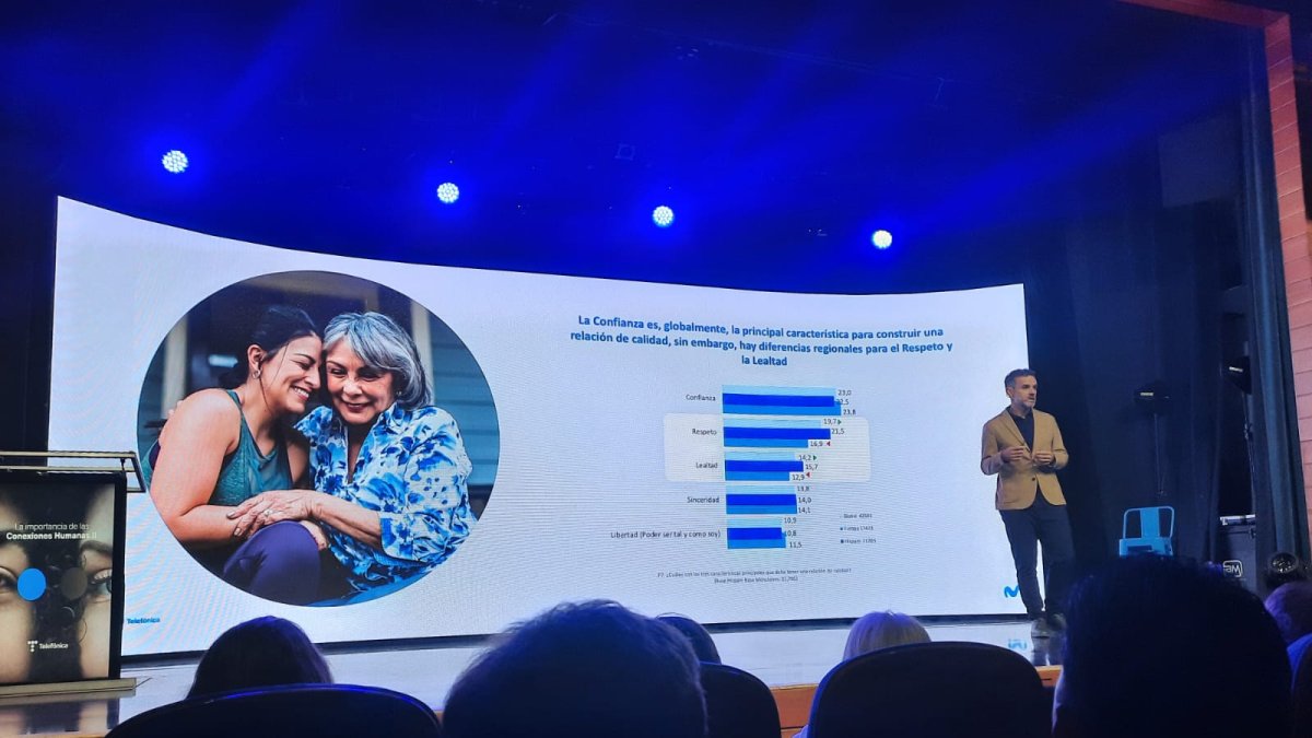 Telefónica presentó un estudio sobre la importación de las relaciones y la conectividad de las personas.