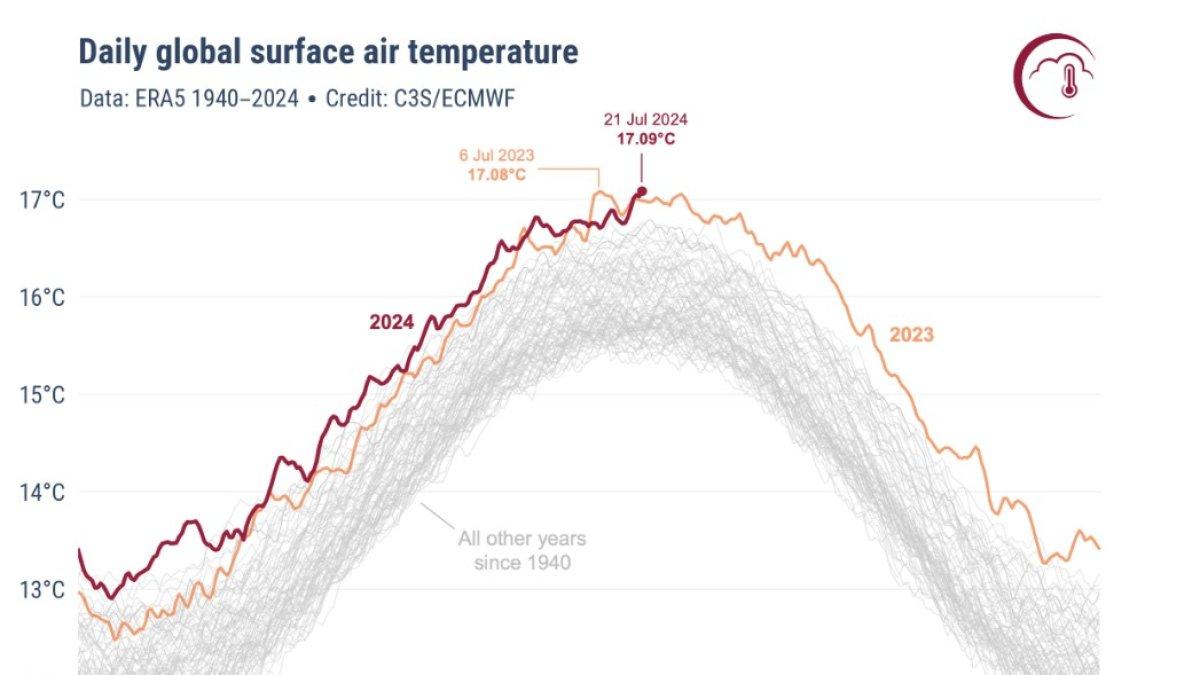 Imagen del Servicio de Cambio Climático de Copernicus (C3S), el programa de Observación de la Tierra de la UE.